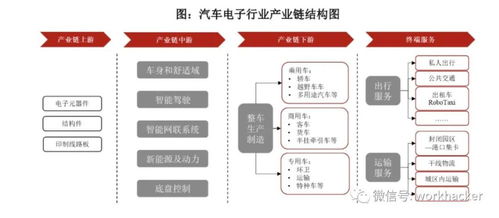 經(jīng)緯恒潤(rùn)上市招股書摘要 電子產(chǎn)品技術(shù)開發(fā)為核心業(yè)務(wù)