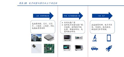 鼎陽科技 電子測量儀器領先廠商，研發自主芯片，業績駛入加速期